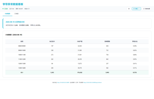 dashboard hourly 20260819 142101.2