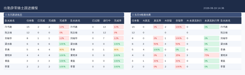 report.2
