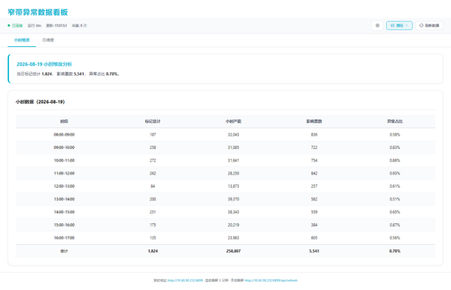 dashboard hourly 20260819 170743.png