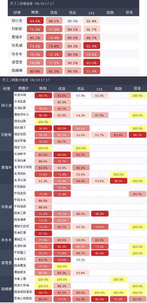 ziguan summary.png