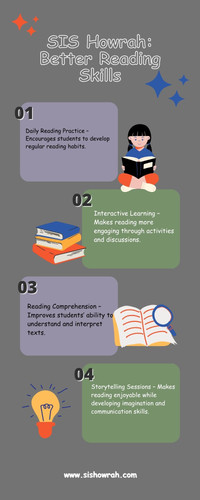 Top Boarding Schools in India: Steps to Improve Reading Skills at SIS Howrah.jpg