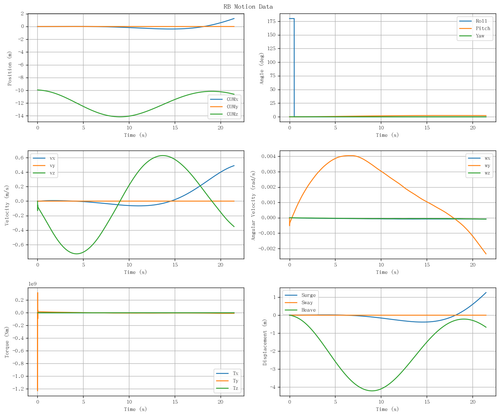rb motion overview.png