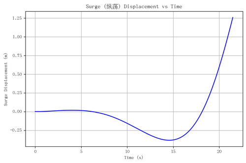 rb surge.png