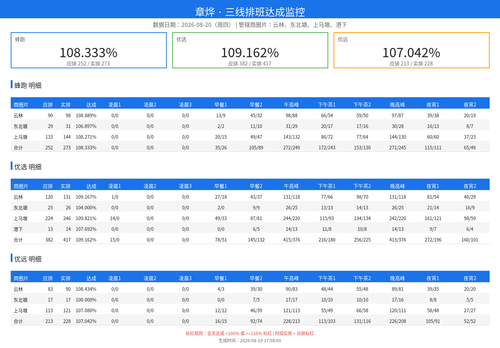 schedule monitor.png