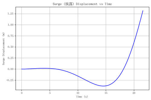 rb surge.png