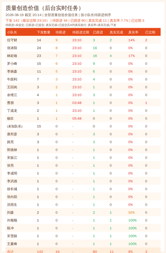 quality summary 20260819 2014.png