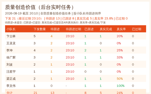 quality summary 20260819 2010.png