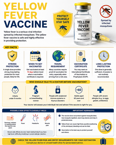 Yellow Fever Vaccine in the UK.png