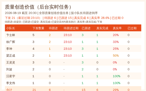 quality summary 20260819 2030.png