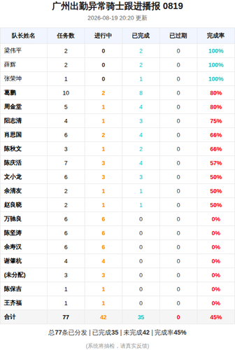 report 0819 2020 normal.png