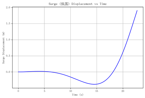 rb surge.png