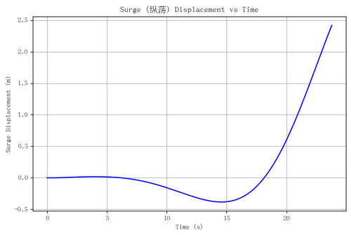 rb surge.png