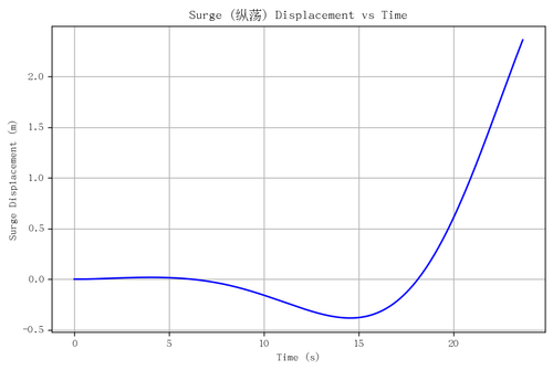 rb surge.png
