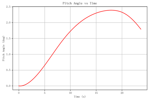 rb pitch angle.png