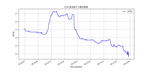 long short ratio plot 5m.png