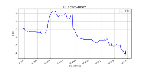 long short ratio plot 5m.png