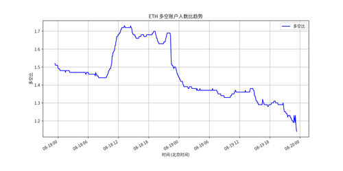 long short ratio plot 5m.png