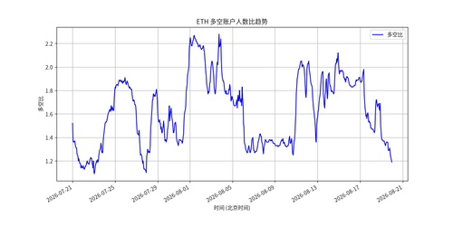 long short ratio plot.png