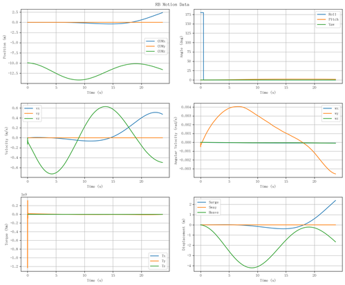 rb motion overview.png