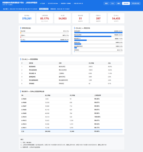 dashboard 20260819 173114.png