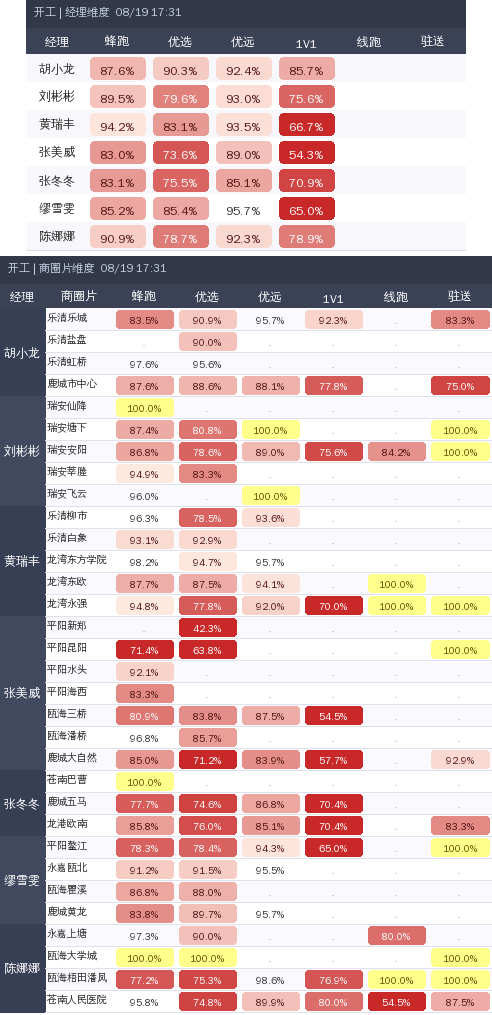 ziguan summary.png