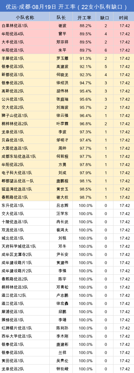 youyuan gap.png