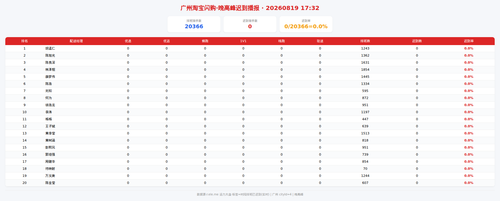 img zb 晚高峰.png