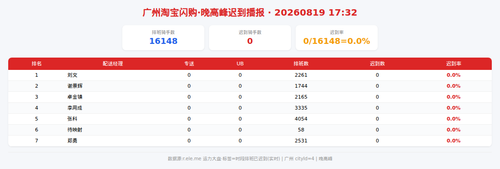 img qd 晚高峰.png