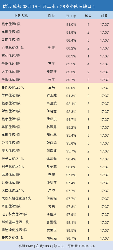 youyuan gap.png