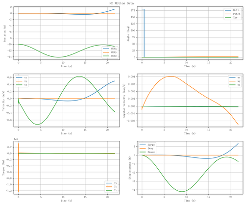 rb motion overview.png