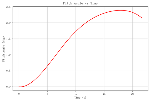 rb pitch angle.png