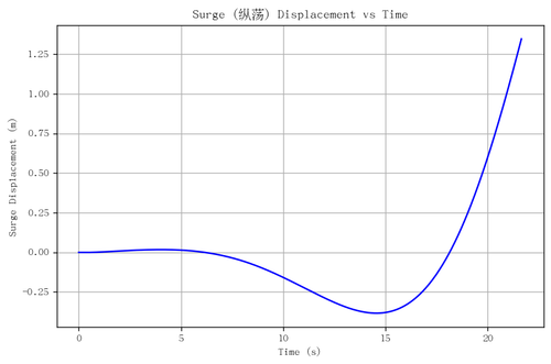 rb surge.png