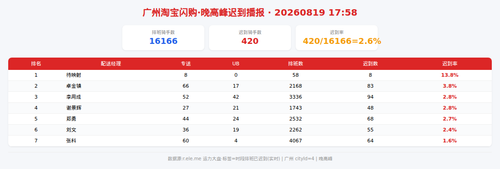 img qd 晚高峰.png