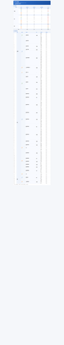 shift not online.png