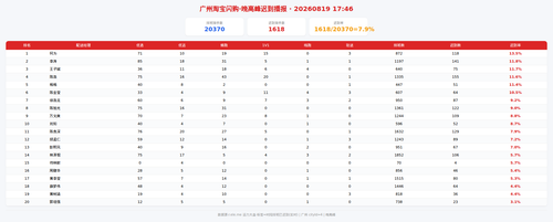 img zb 晚高峰.png