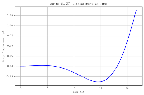 rb surge.png