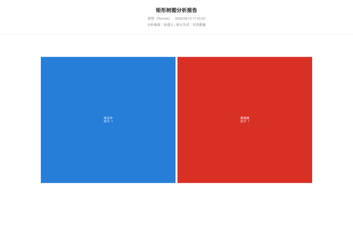treemap 17 1787132704921.png