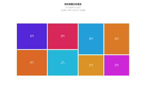 treemap 25 1787132709891.png