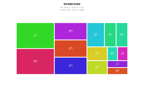 treemap 283 1787132709607.png
