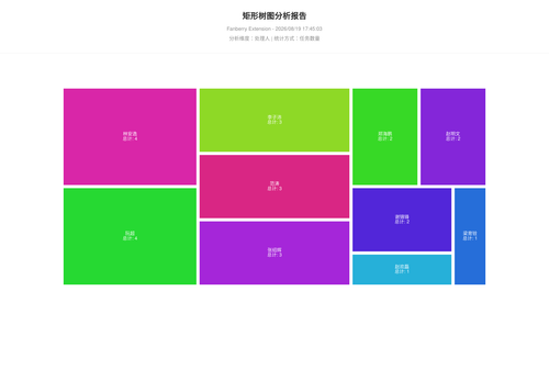 treemap 457 1787132705215.png