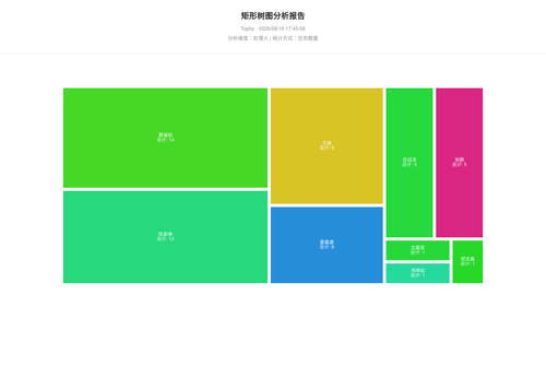 treemap 400 1787132709316.png