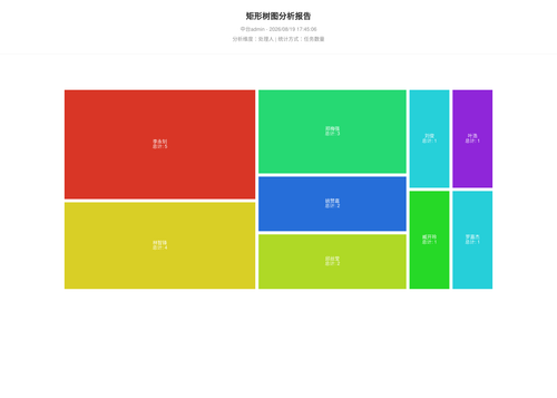 treemap 70 1787132709021.png