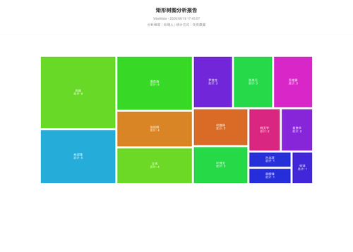 treemap 119 1787132710174.png