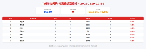 img qd 晚高峰.png