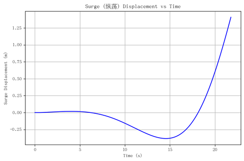 rb surge.png