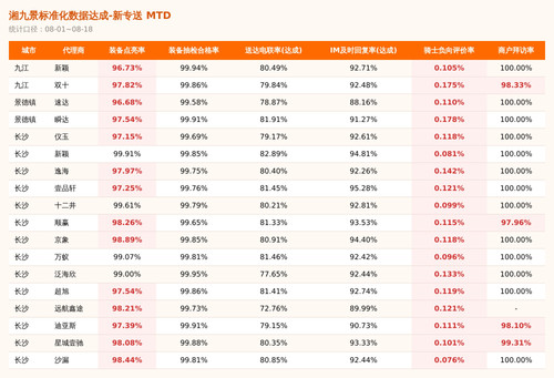 card mtd.1