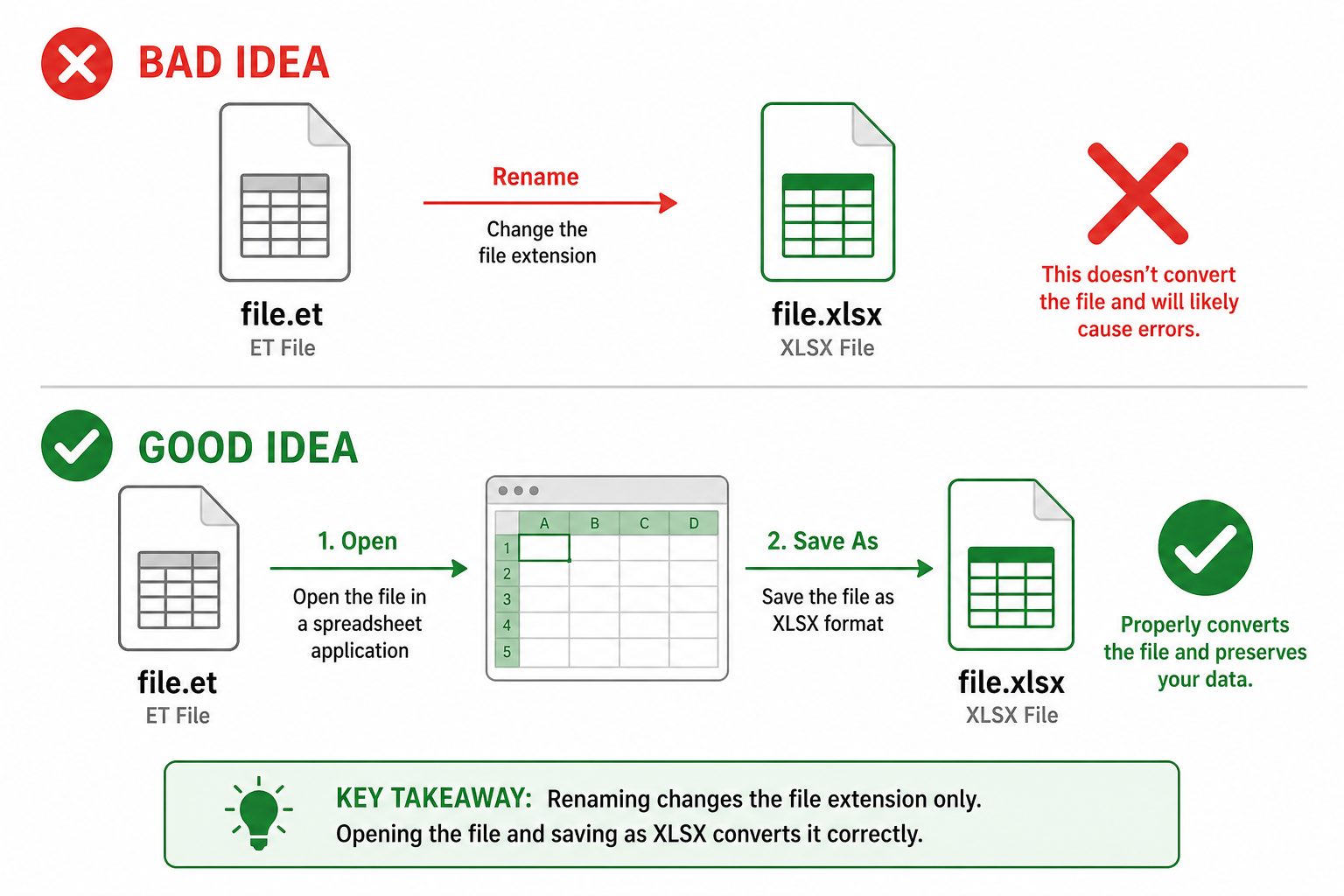 Do not rename ET to XLSX without converting