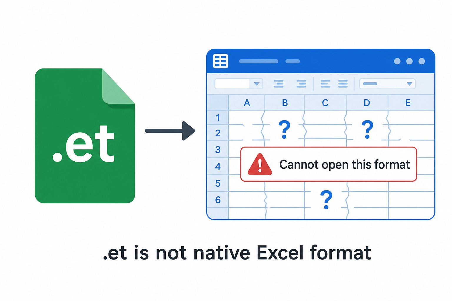 Excel tidak dapat membuka file spreadsheet ET