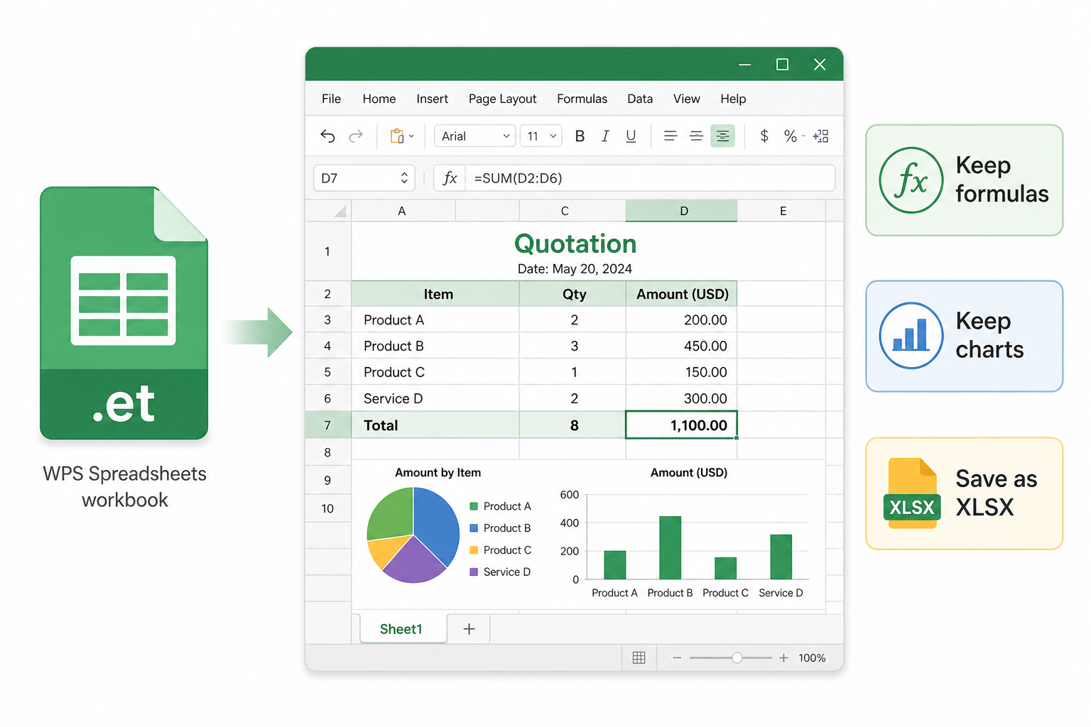 Buka spreadsheet ET dengan rumus dan bagan di WPS