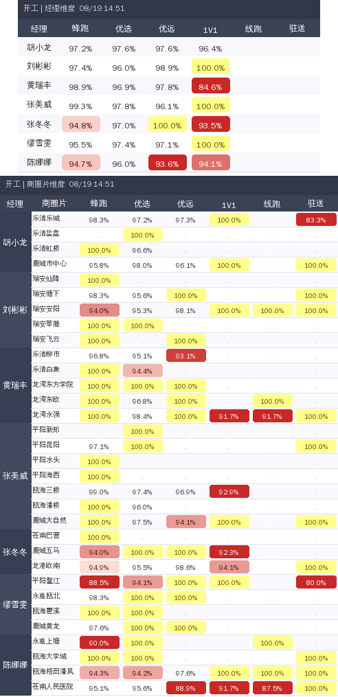 ziguan summary.2
